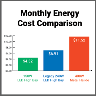 Electricity Rates are Going Up